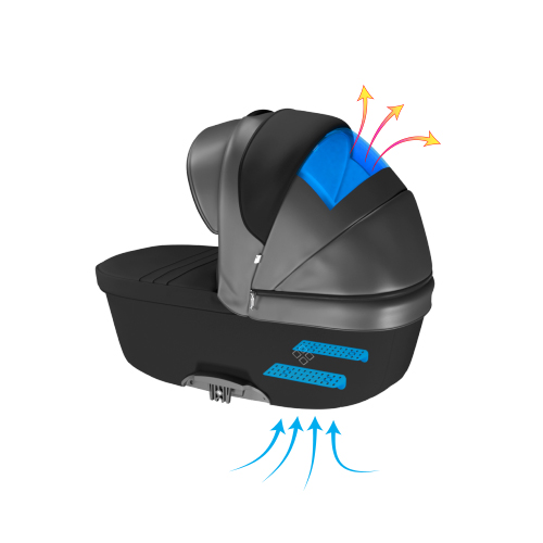 Bebetto Yoddi 2u1 ventilirana košara